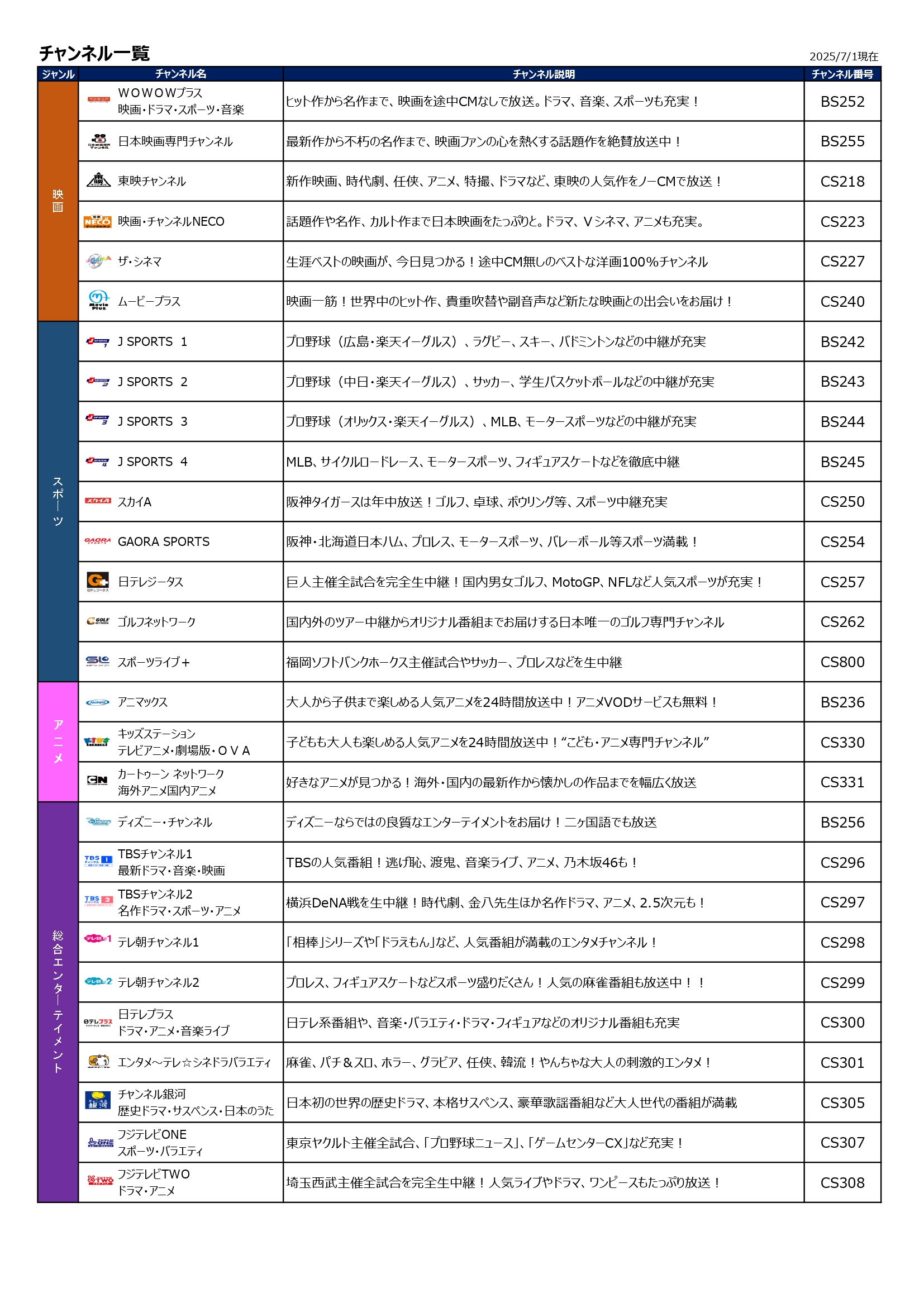 INGお得パックチャンネル一覧1