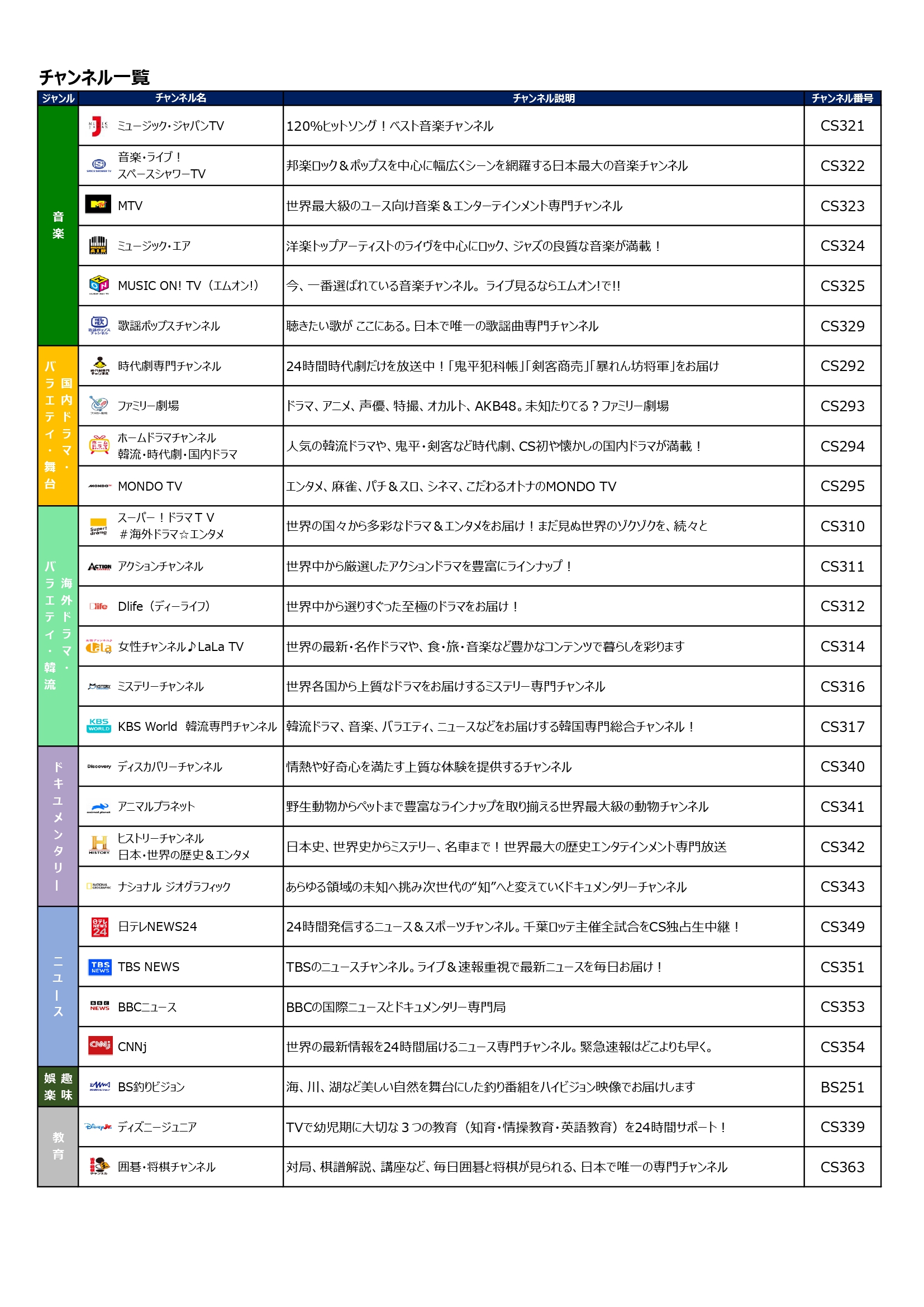 INGお得パックチャンネル一覧2